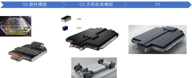 来看一下小鹏P5电动汽车的电池系统