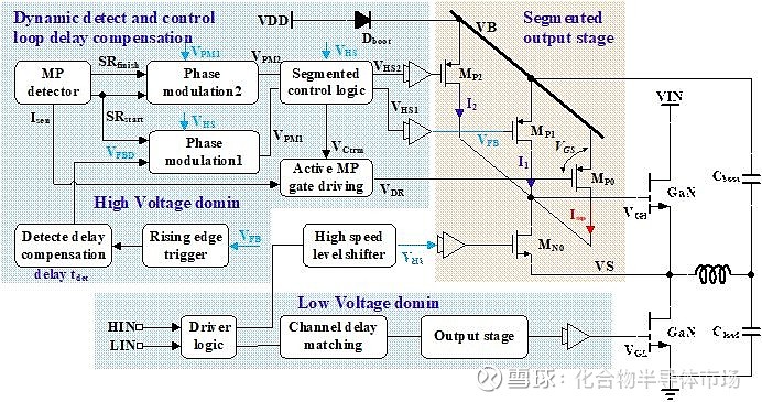降损耗，高可靠！东南大学科研团队氮化镓项目再获突破