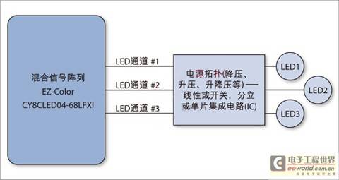白光及彩色光LED照明应用设计探讨