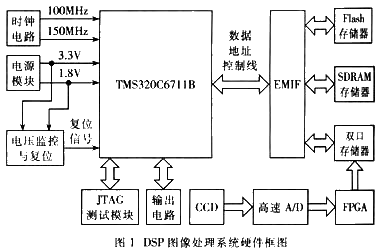 基于TMS320C6711的中心定位实时图象处理系统