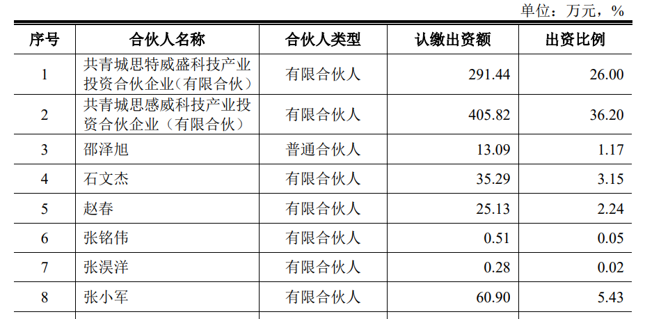 传：深圳安芯微（Allchip）倒闭注销！创始人出局！背后...-icspec