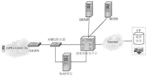 中国拥有自主知识产权手机电视承载技术漫谈