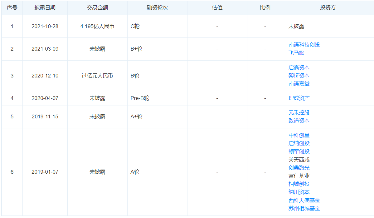 激光芯片研发商度亘激光完成超4亿元融资