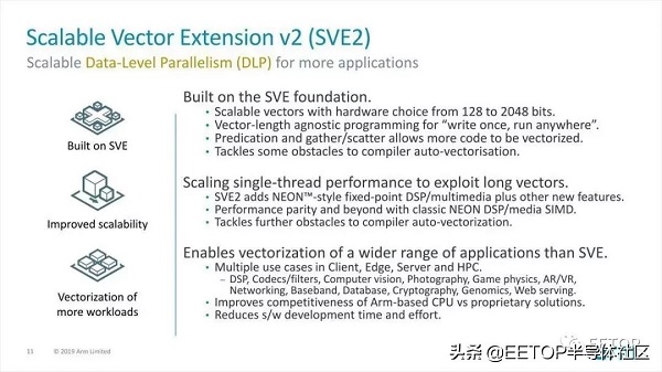 被Armv9 重点引入的SVE2是何方神圣？