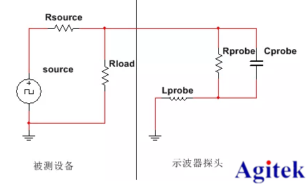 示波器X1探头和X10探头该如何选择？