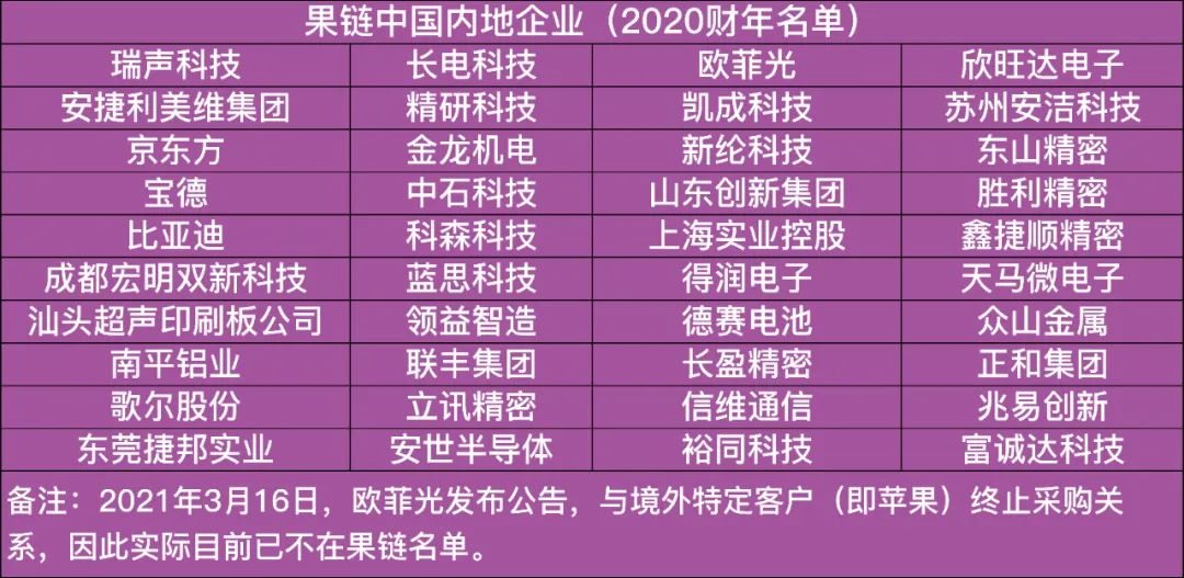 苹果思迁，印越夹击，中国果链奇袭新能源汽车