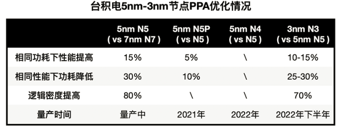 “骁龙888”PK“麒麟9000”，谁是最强5nm安卓芯