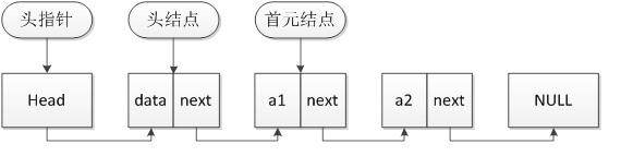 一文带你搞懂单链表
