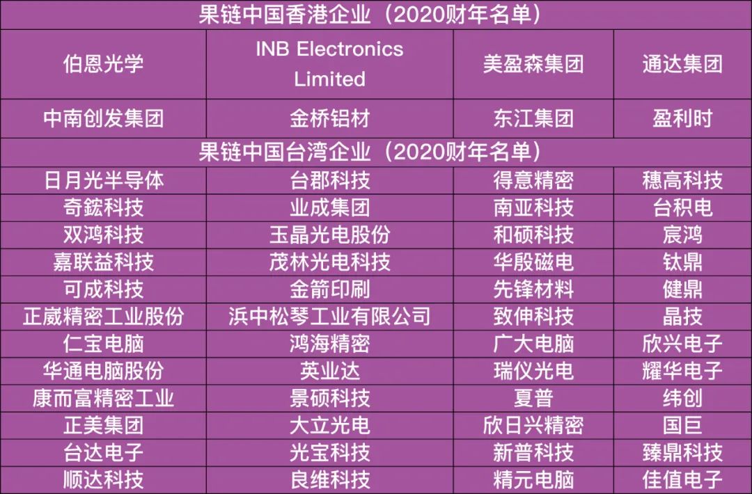 苹果思迁,印越夹击,中国果链奇袭新能源汽车 苹果思迁,印越夹击,中国果链奇袭新能源汽车