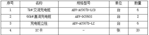 充电桩在某建筑垃圾处理工程停车场的应用