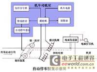 列车自动停车装置