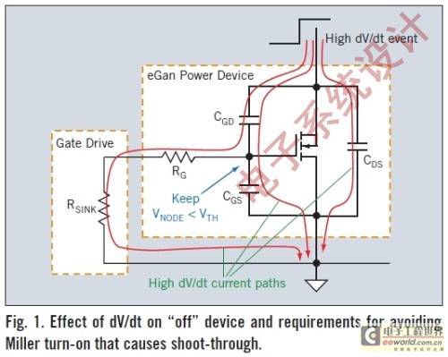 eGaN FET比拼MOSFET，驱动器和布局