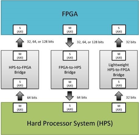 从MCU到FPGA: 第4部分