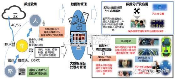 跨界合作—汽车人工智能现状浅析
