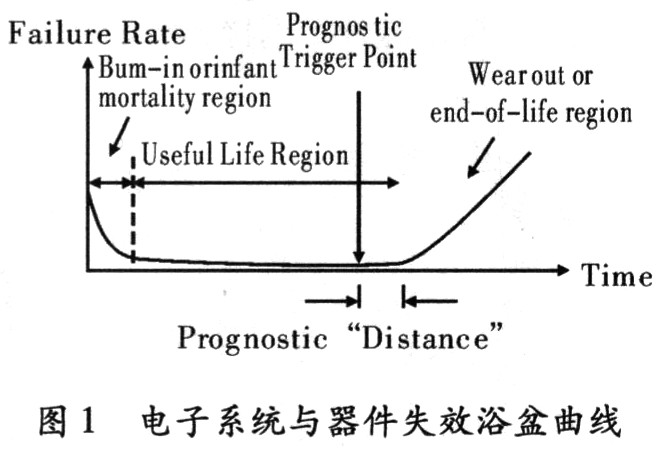VDMOS器件损伤的DC／DC转换器辐射预兆单元设计