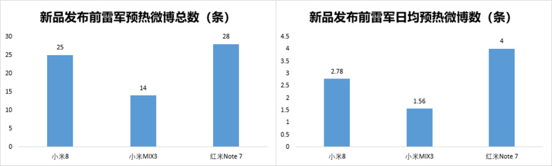 生死看淡，不服就干：一贯厚道的雷军为何忽然“变脸”？