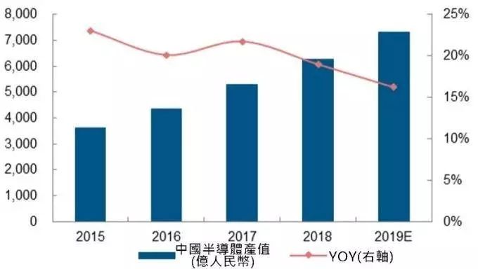 新潮科技成中国封测王，半导体国产替代仍有不足！
