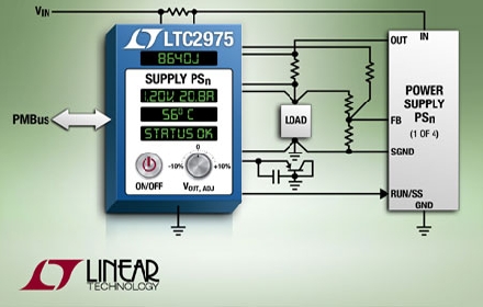 Linear推出4通道PMBus数字电源系统管理器LTC2975