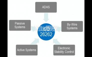 进入汽车市场，IP与EDA工具厂商怎样做才能符合ISO 26262标准？