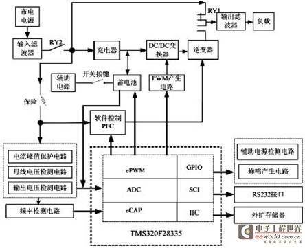 DSP在在线式UPS不间断电源控制系统研究