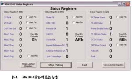 智能集成性AC/DC电源控制器