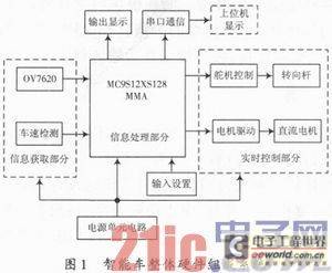 摄像头识别的智能车硬件系统设计