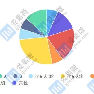 2021年EDA融资全景图，超15起事件、规模或超20亿元