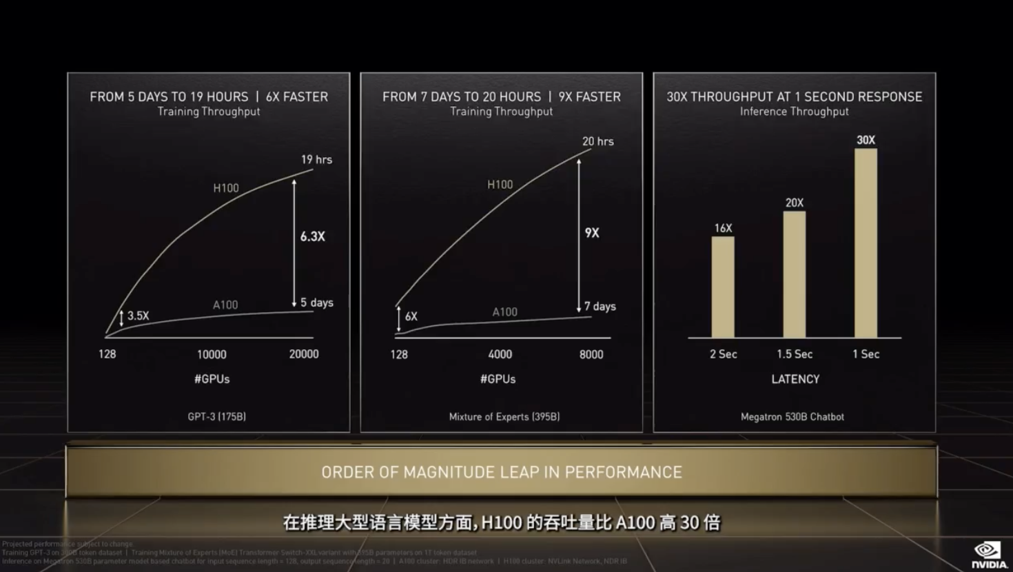 巨大飞跃!给英伟达1.6万亿个晶体管,它就能承托全球互联网流量
