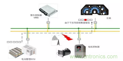 3种方法快速实现CAN总线故障定位