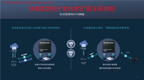 高通全球首发Wi-Fi 7！5.8千兆速度无敌、国内不一样