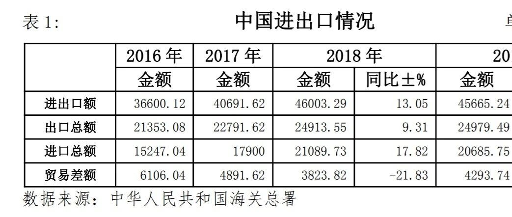 开放与封闭：从美国印度抵制中国制造说起