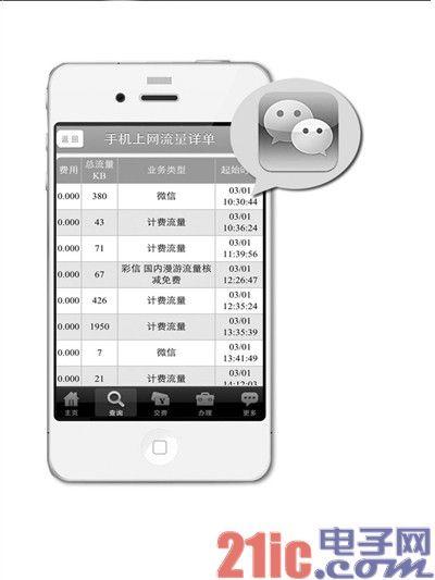微信流量单列