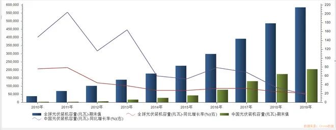 光伏产品价格上涨，新三板上有哪些受益企业？