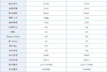RTX2080/2070的差距有多大？N款游戏实测对比