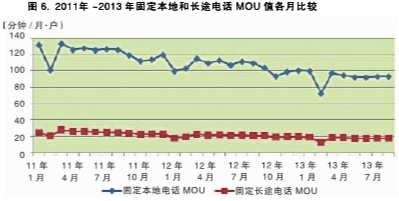 三大运营商4G“暗战” 面临牌照等多重挑战