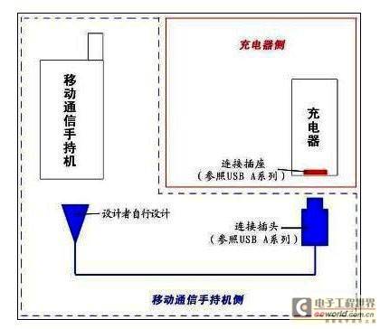 手机USB充电和过压保护设计方案