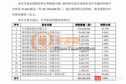 阿里12亿接手中兴通讯非5G业务 加速切入电信运营商业务