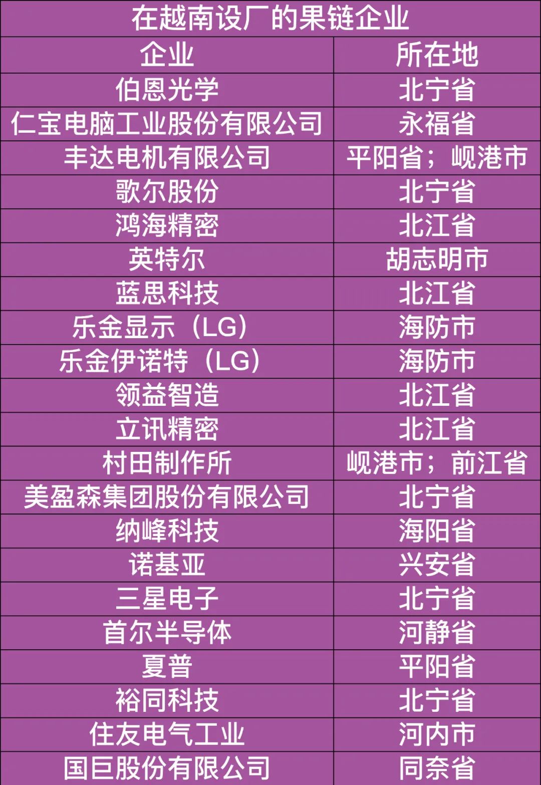 苹果思迁,印越夹击,中国果链奇袭新能源汽车 苹果思迁,印越夹击,中国果链奇袭新能源汽车