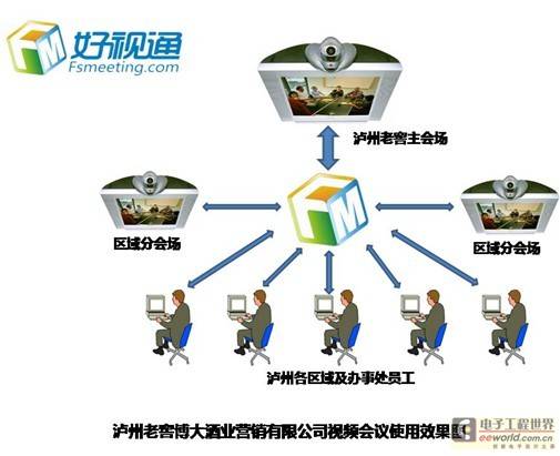 好视通云会议助泸州老窖营销团队决胜千里