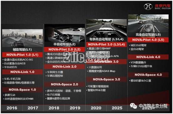 深度融合,跨界合作—汽车人工智能现状浅析