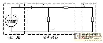 开关电源传导EMI预测方法研究
