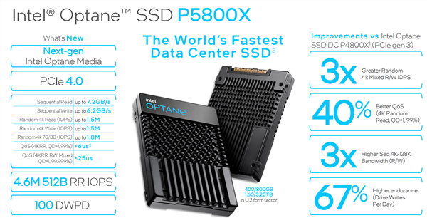 最强SSD即将升级 Intel将推出傲腾P5810X：可惜没有PCIe 5.0