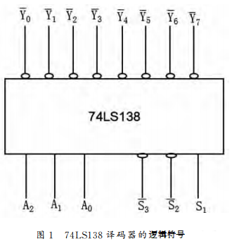 搞定138译码器(三)，解析71ls138译码器级联电路