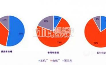 动力电池市场的“三国杀”