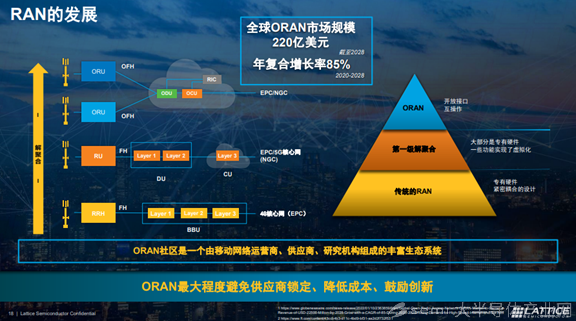 莱迪思持续强化安全控制系统设计与5G ORAN部署