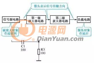 盘点5个最实用的电路分析方法，及如何学好电路的分析思路