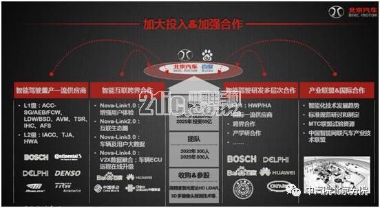 深度融合,跨界合作—汽车人工智能现状浅析