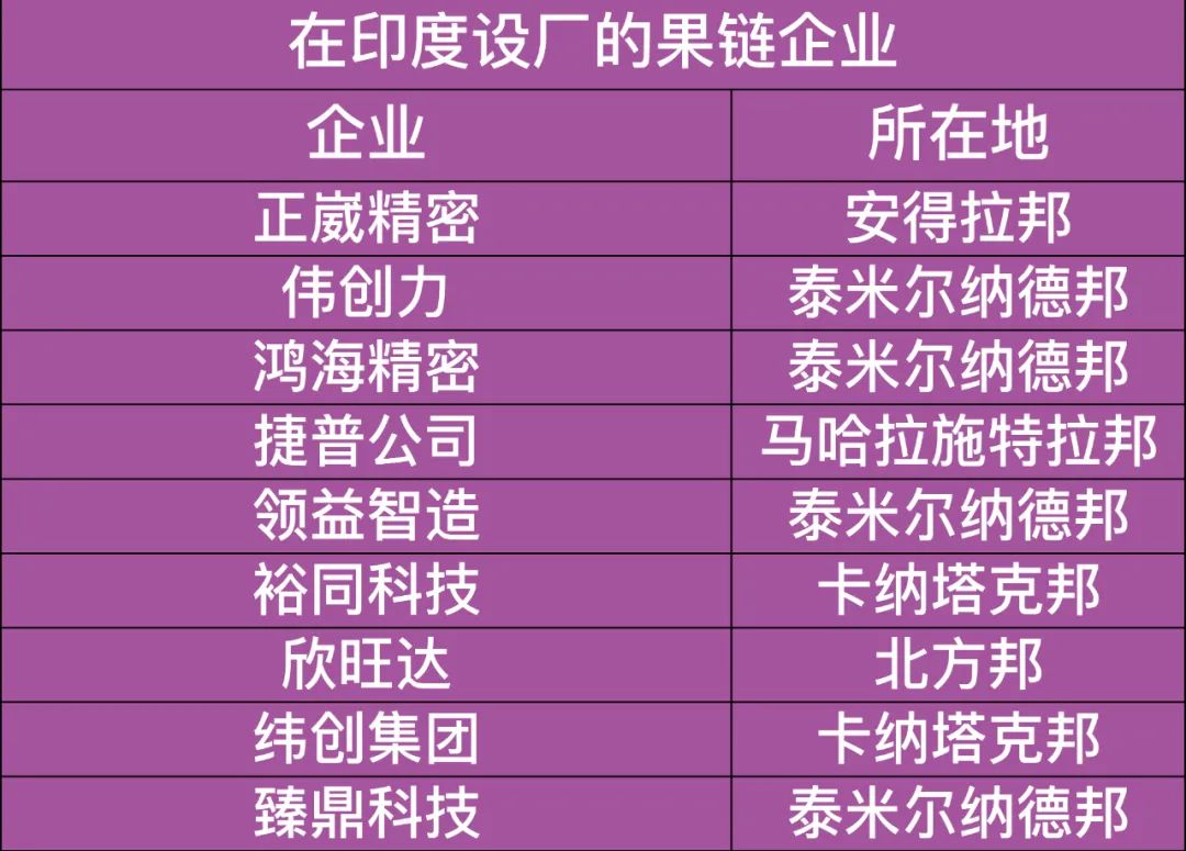 苹果思迁,印越夹击,中国果链奇袭新能源汽车 苹果思迁,印越夹击,中国果链奇袭新能源汽车