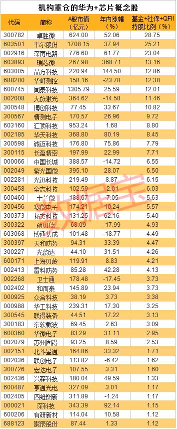 华为斥巨资在英国新设基地 华为+芯片概念股出炉