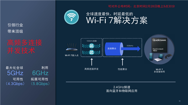 高通全球首发Wi-Fi 7！5.8千兆速度无敌、国内不一样